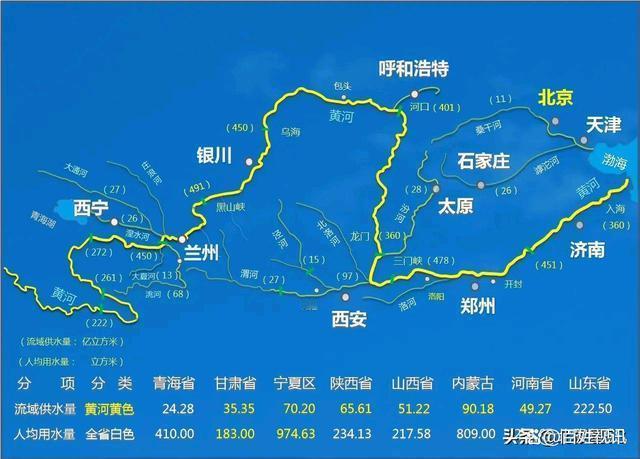 有7个省会城市位于黄河附近
1.位于黄河边上的4个省会城市分别是：
甘肃省会兰州