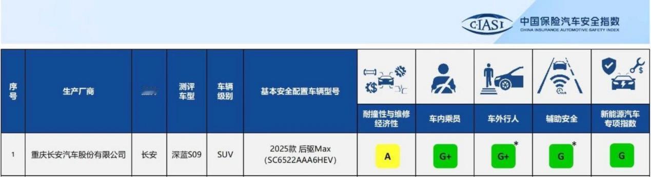 如今，“大六座”新能源SUV很受欢迎，新车也多。有些人觉得深蓝S09价格（目前厂