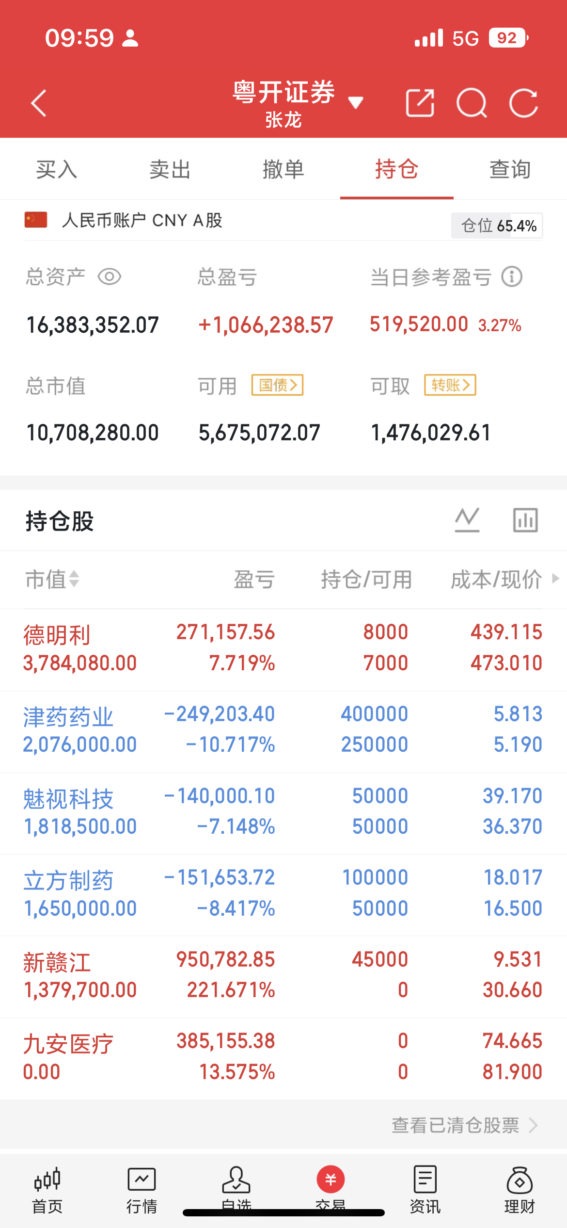 公募基金二季报全部披露完毕，科技股彻底霸占重仓榜单。中际旭创稳居头号重仓，新易盛