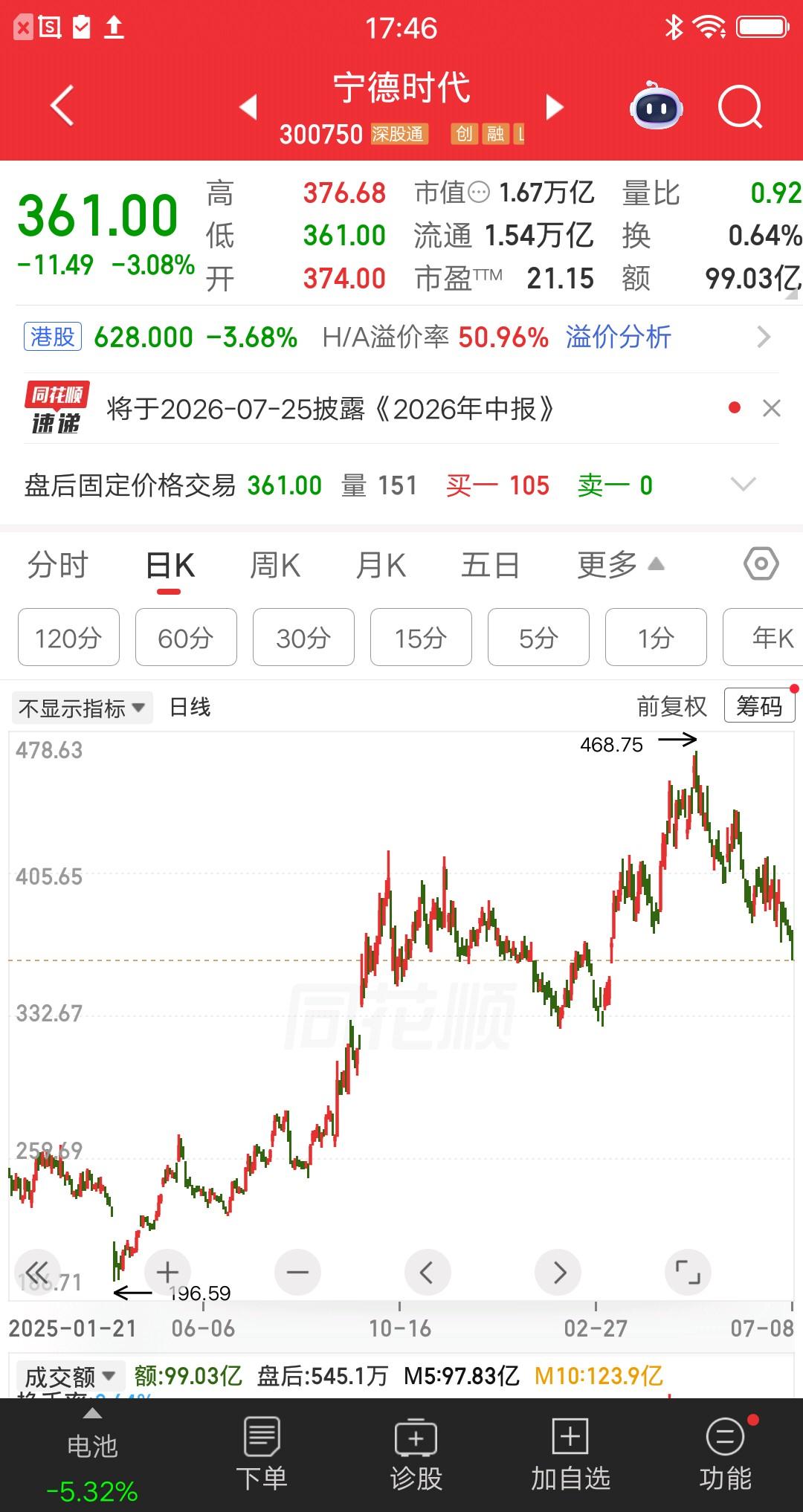 一位股民转了50万到股票账户，准备死磕宁德时代这只票。他既不做价值投资，也不做短