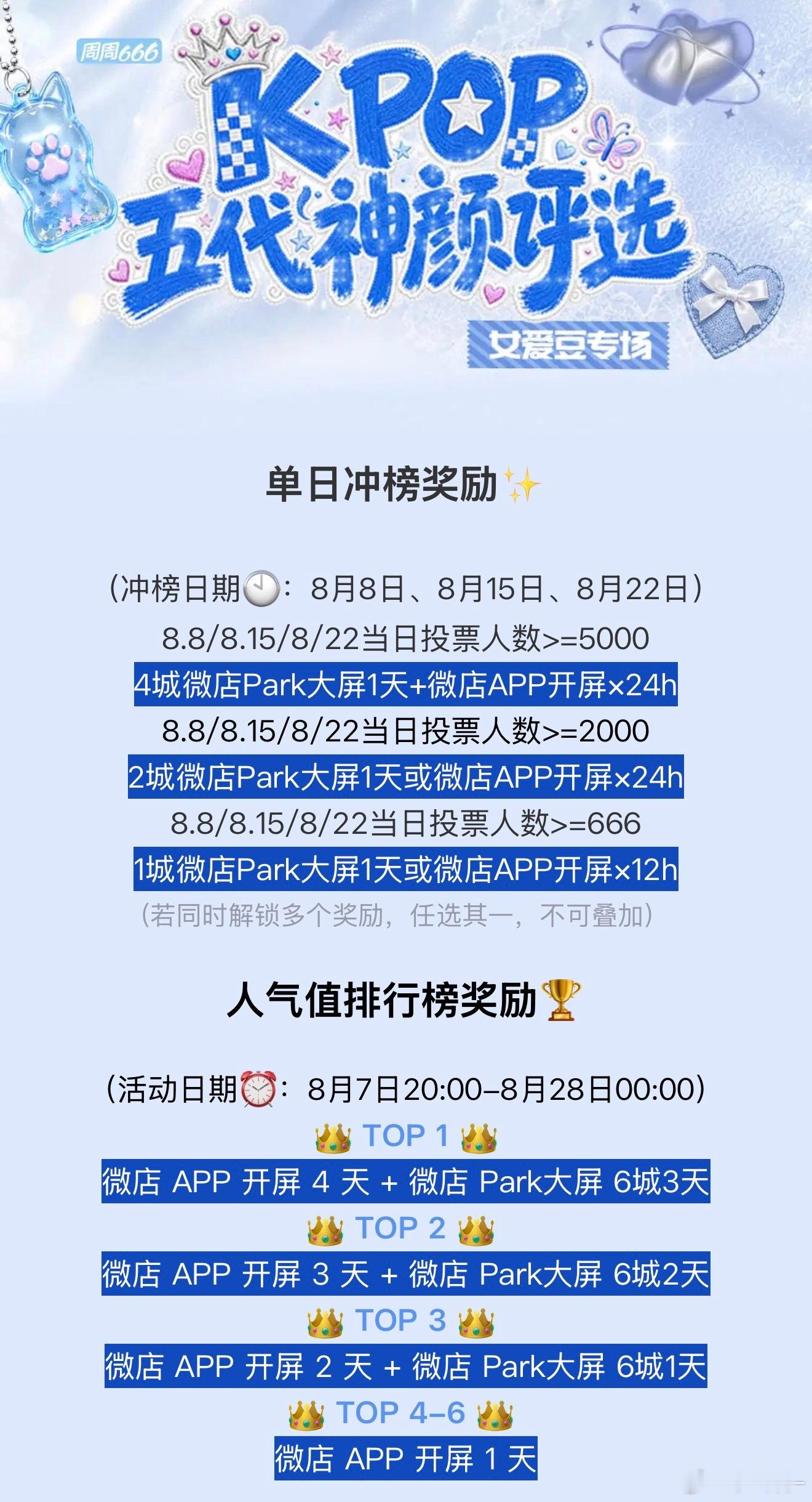 vd活动又来了 我们努力稳住前六能拿到开屏 冲到前三能拿下六城大屏❗️今日3️⃣