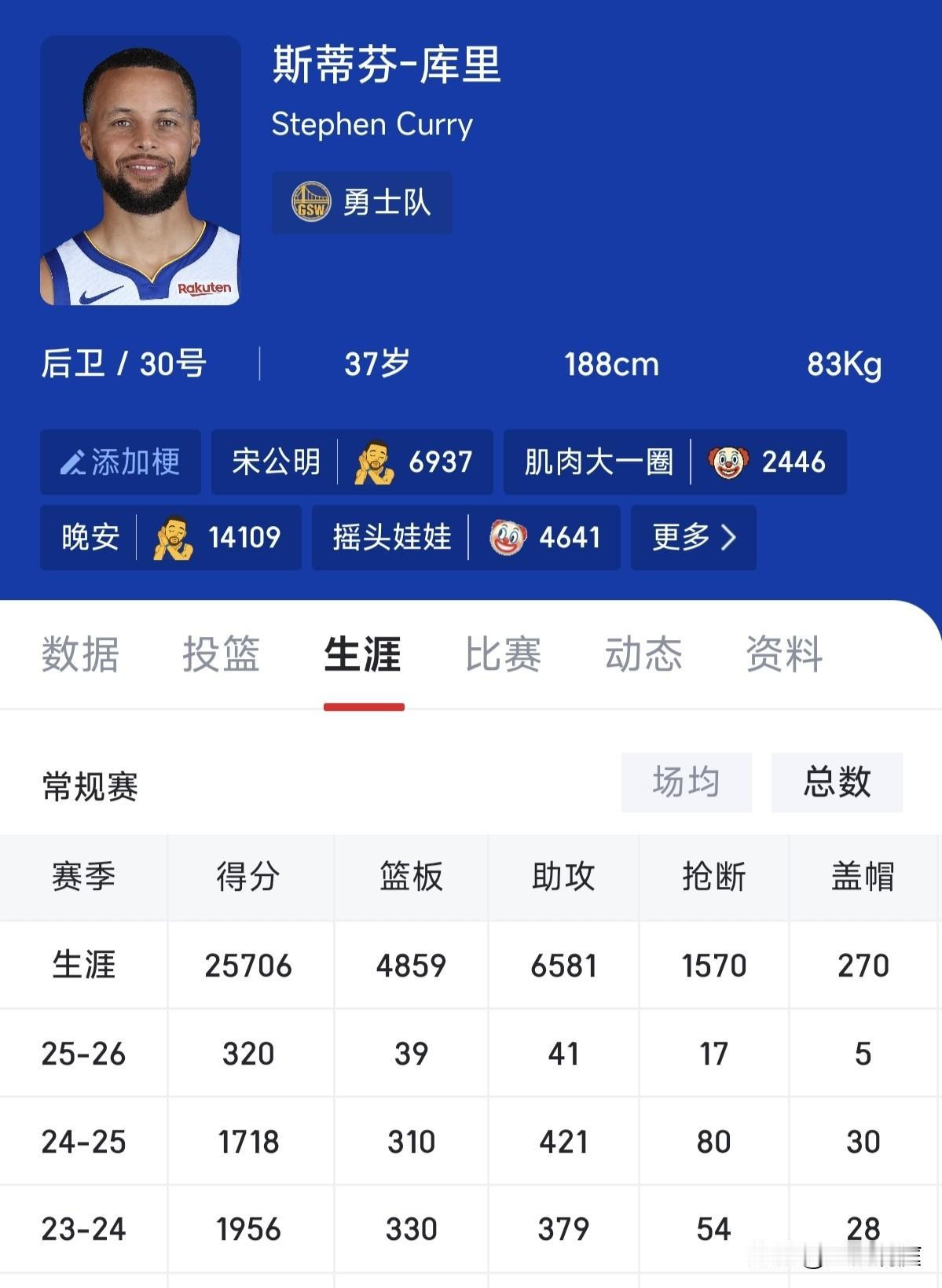 库里是不是刷今日头条？昨天我才吐槽他的三分结果今天就打我的脸！本赛季三分球达到5