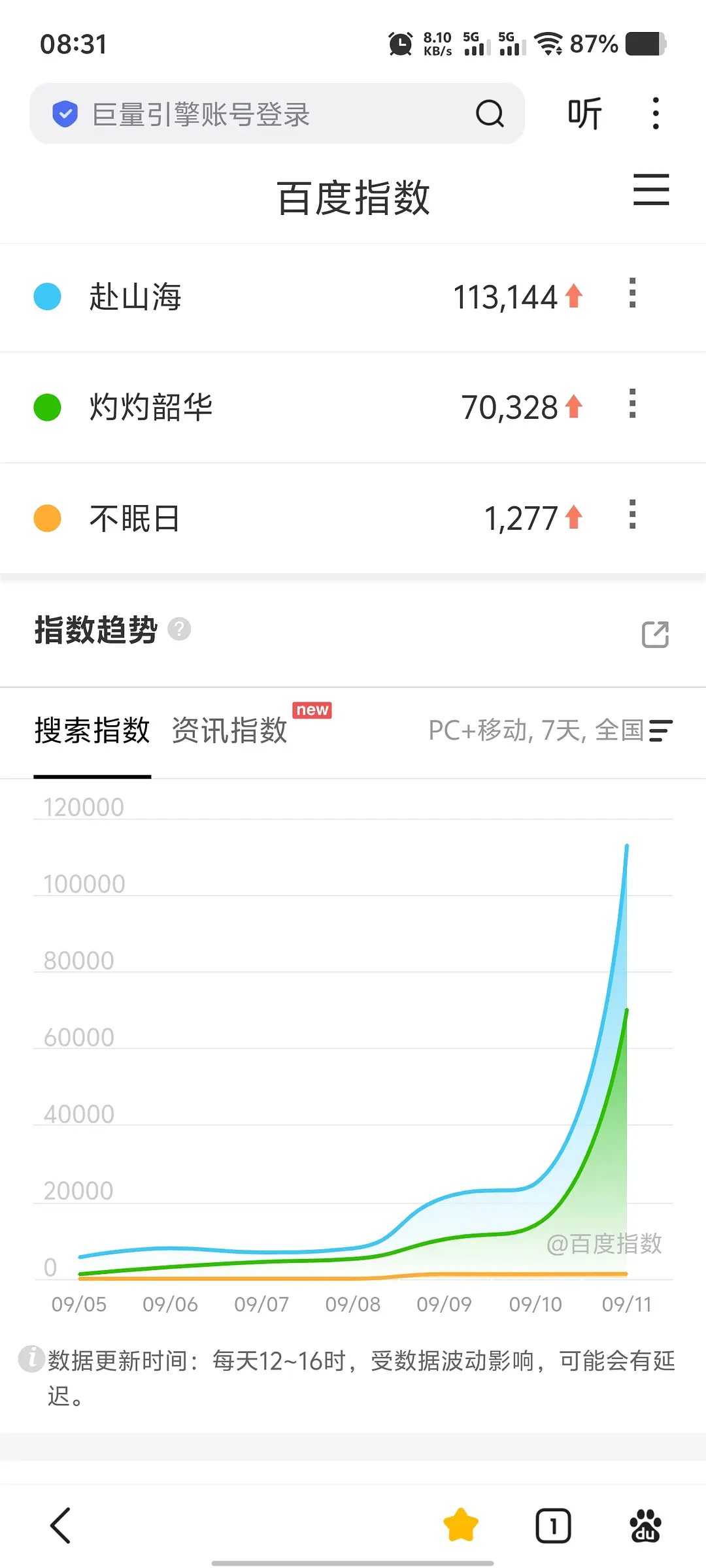 9.11百指[doge] ​​​