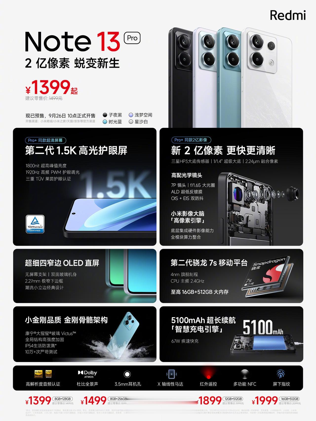 Redmi Note 13 Pro 起售价 ¥1399，香不香？

8+128G
