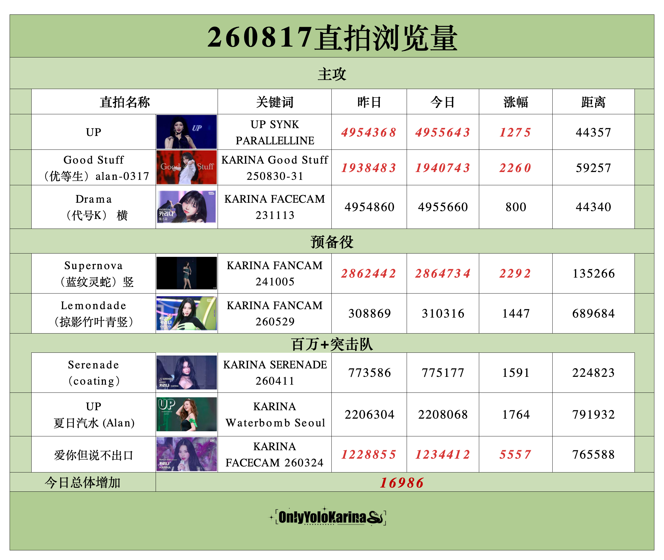 柳智敏直拍📺柳智敏 五永一 【260817】整理/🥑👗组织知珉buff加持