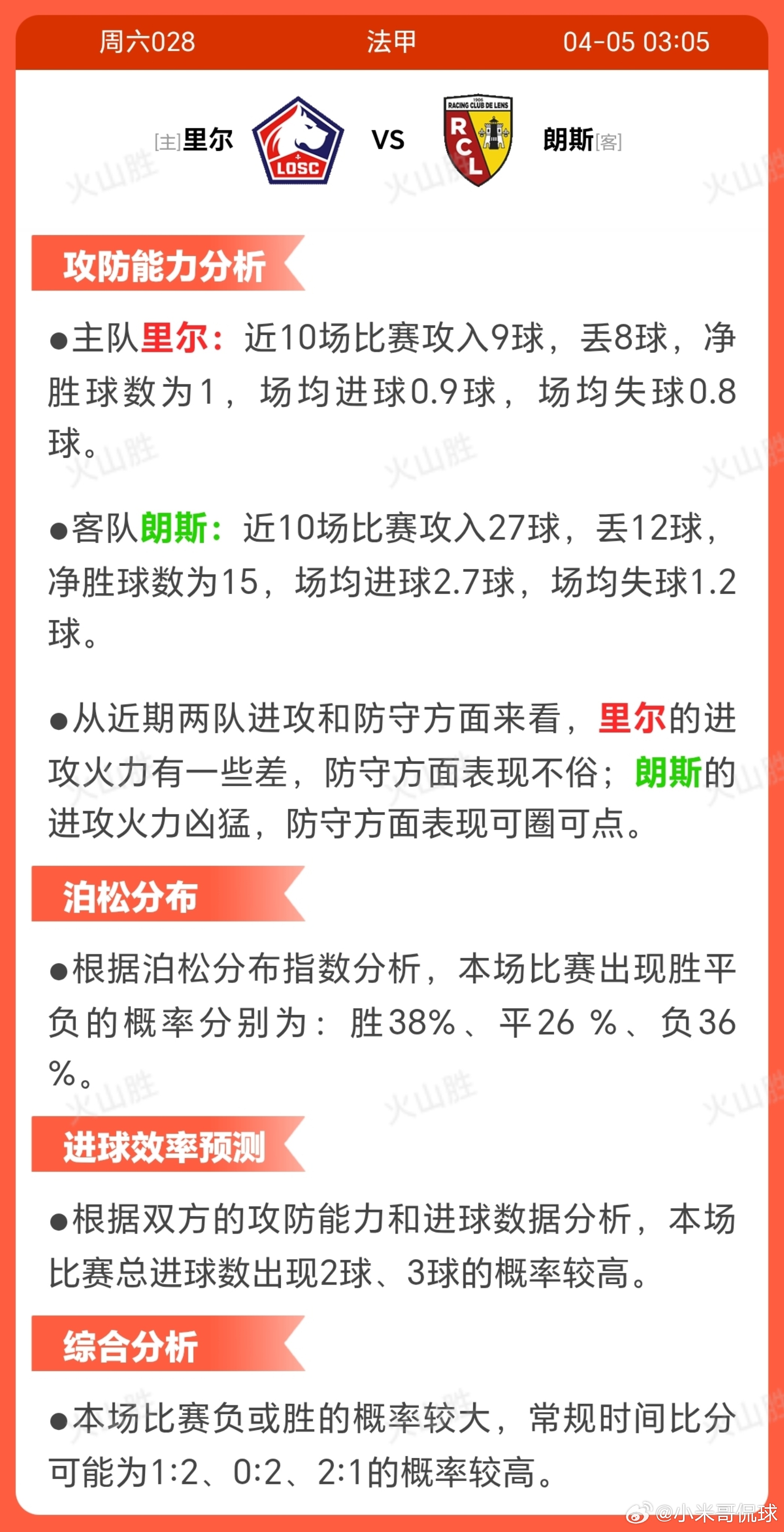 6028-里尔VS朗斯里尔近期状态稍波动，近10场5胜2平3 负，相较朗斯胜率较