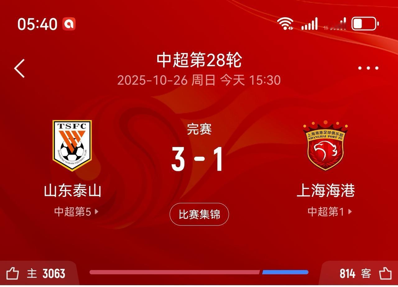 中超第28轮山东泰山3:1战胜上海海港，这场比赛的胜利让泰山队在韩鹏上任后取得完