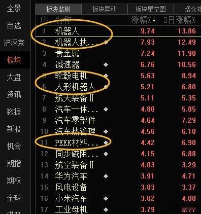 昨天，证J会宣布同意宇树科技IPO注册，带动今天机“植物人”涨幅榜第一！