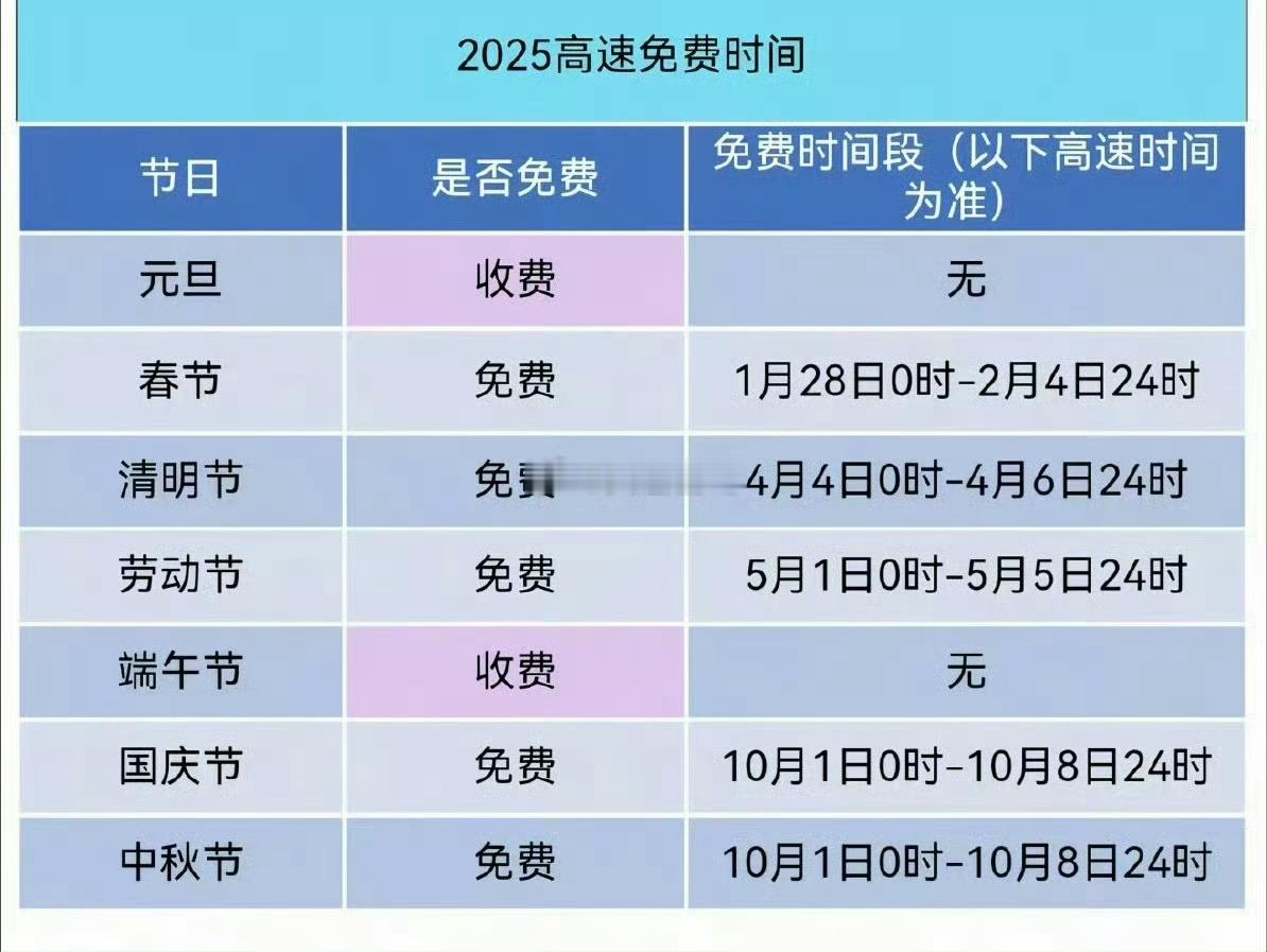 端午不调休 高速不免费三天假期，含了两天周末，你好意思再调休？不过不免费确实有点