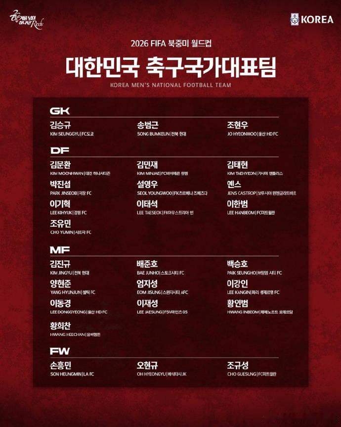 韩国公布世界杯名单：孙兴慜李刚仁领衔 浙江队外援入选------北京时间5月16