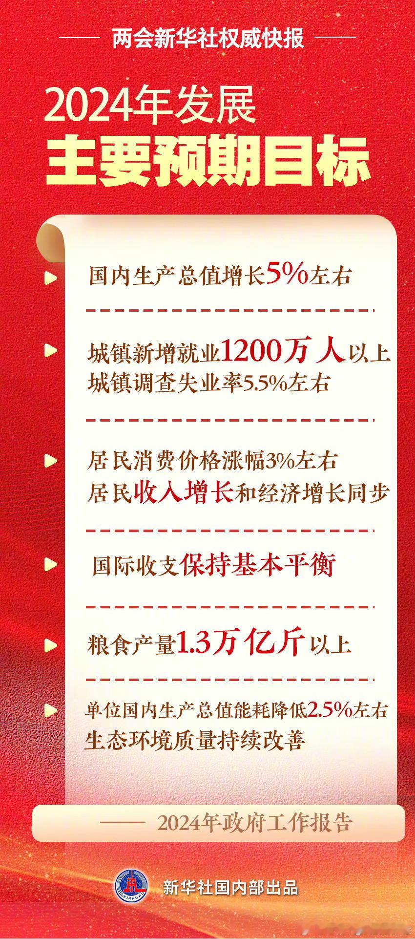 今年要实现GDP增长5%的目标，财新杂志也请美国人分析了，中国未来至少还能保持每