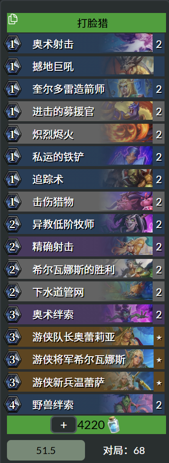 炉石传说 补丁过后，DH直接消失了，随从萨胜率登顶，其实它在补丁前就很猛了，2费
