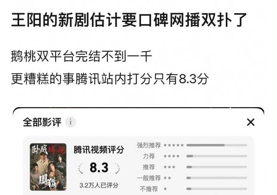 这是他扑的第几部了，我已经数不清了，是真的没人爱看他主演的剧，zyk就是厉害 ​