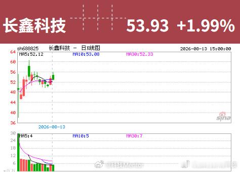 闪迪宣布 100% 现金返还 存储行业这波利好直接炸了，这么看长鑫科技今天大概率