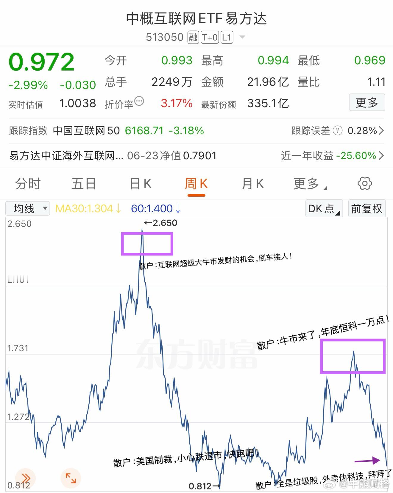 恒生科技，散户心理变化过程港股恒生科技基金