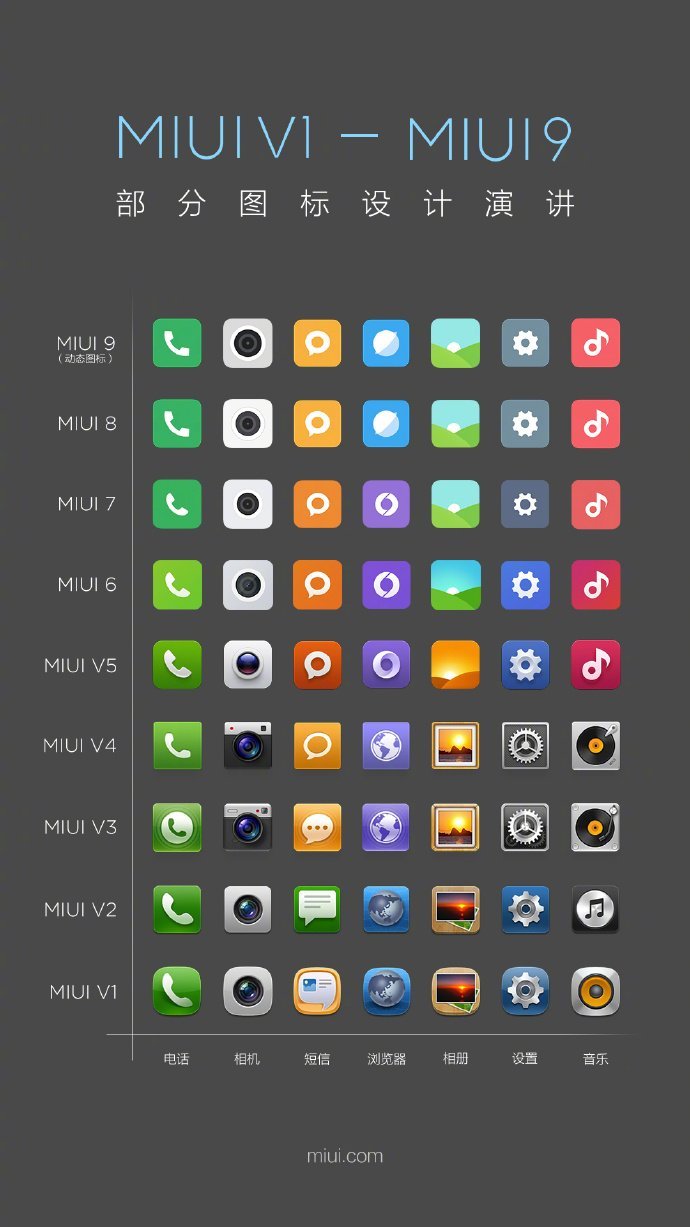 #小米澎湃OS##MIUI# 今天起，小米MIUI走进历史，小米澎湃OS（Xia