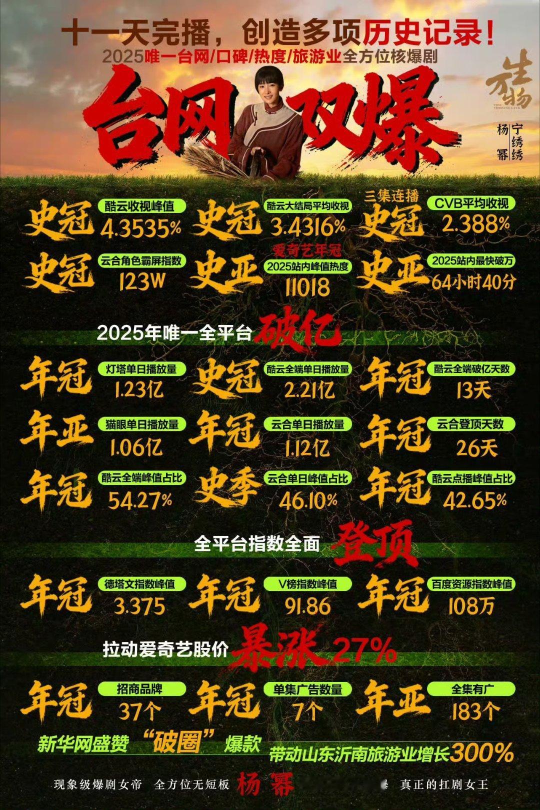 杨幂杨紫迪丽热巴 2025爆剧女主杨家人太争气了！2025年一人一部公认的大爆剧