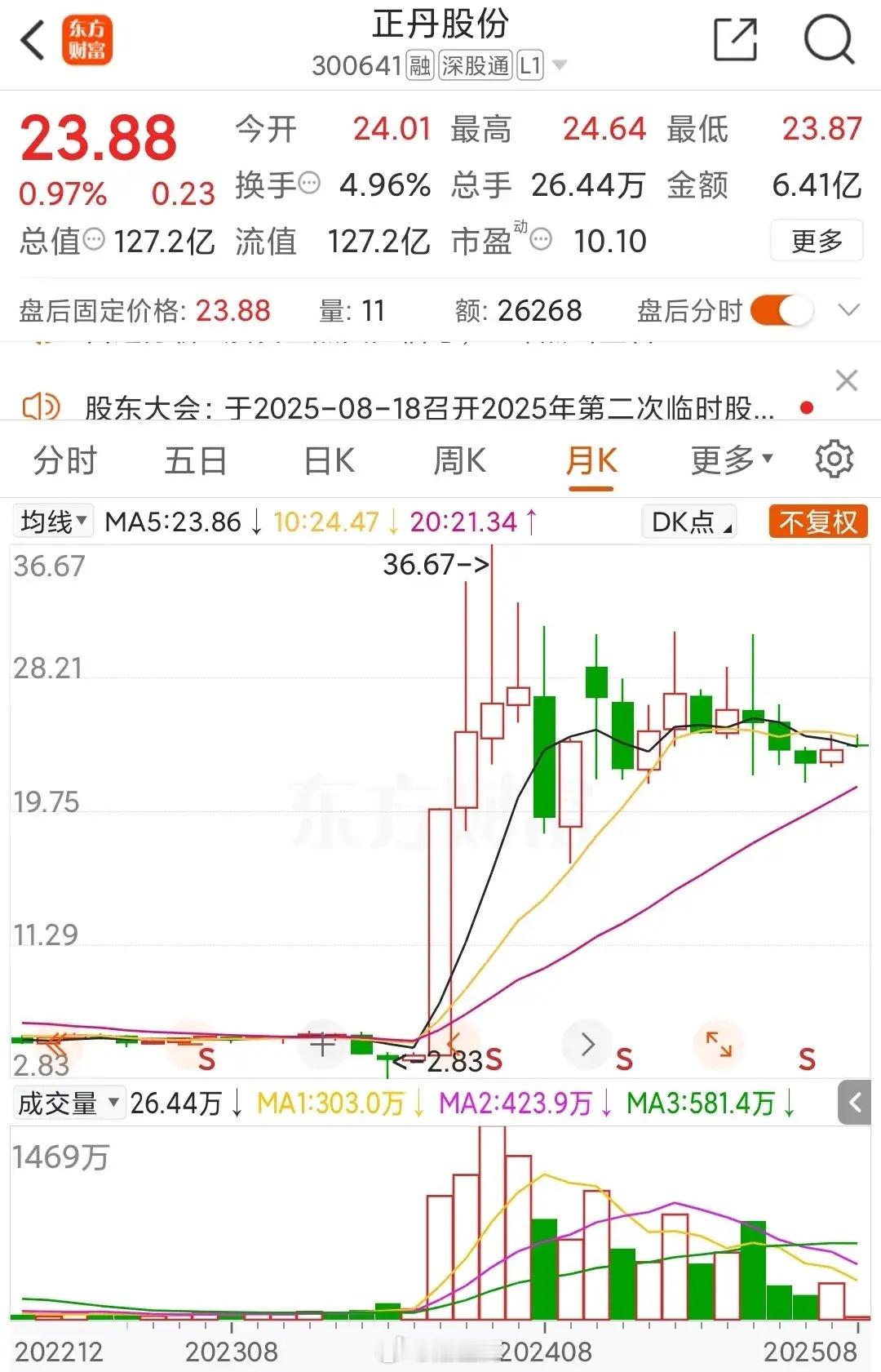 今年的第一只十倍股七月诞生了，去年的第一只十倍股早在五月就出现了。2024年年内