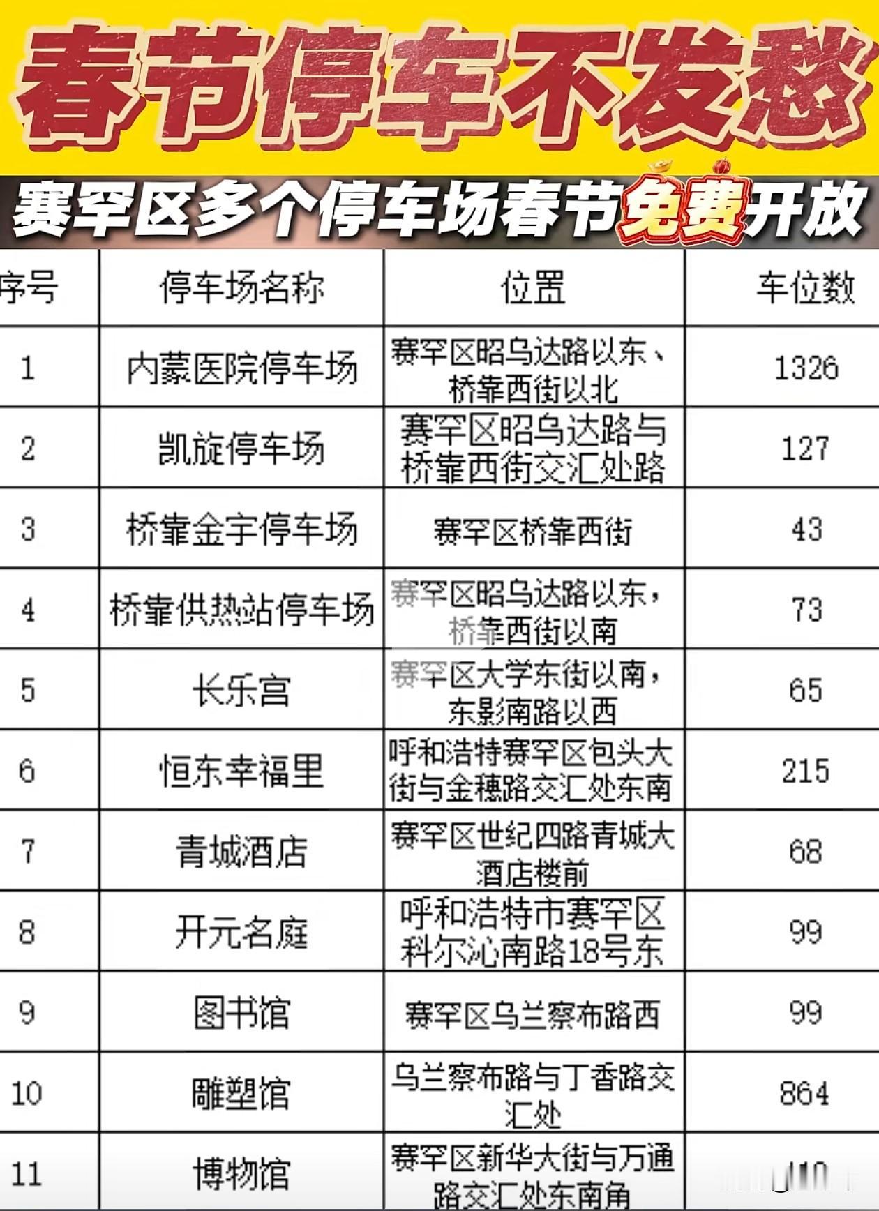 今年春节期间（2月15-2月23日），呼和浩特赛罕区11个停车点，给市民朋友提供