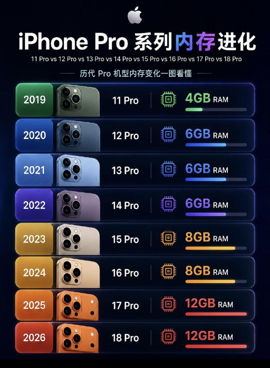 入手iPhone14稳赚不赔，配置齐全，高像素、灵动岛、高刷不锈钢边框，堪称完美