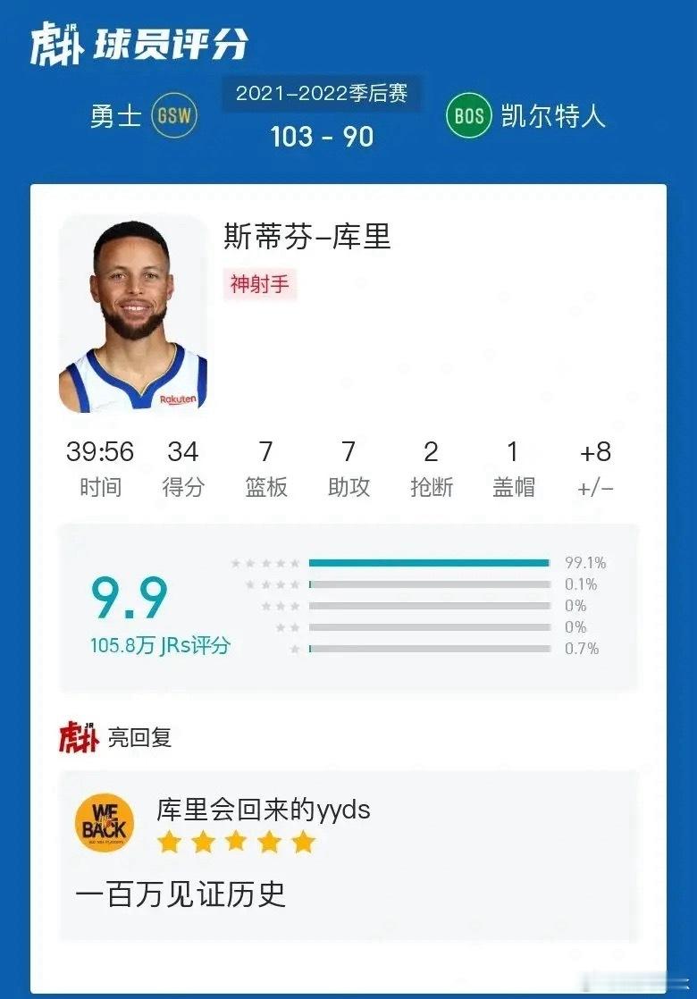 文班亚马本场的47w+评分次数为虎扑评分历史上的第三高。而前两位分别是2022年