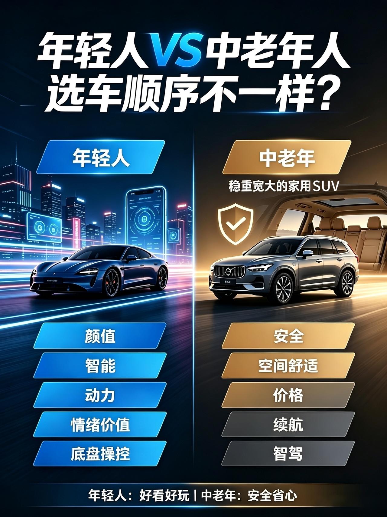 一张图看懂：年轻人和中老年选车排序差异！对比一下选车的优先级，就能知道自己算不算