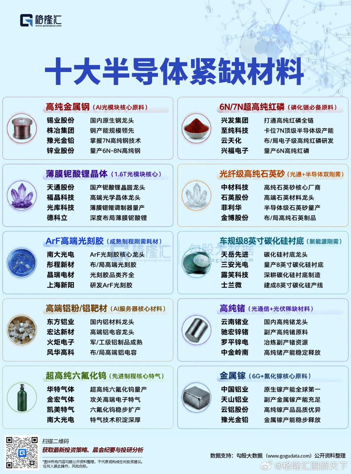 十大半导体紧缺材料一览