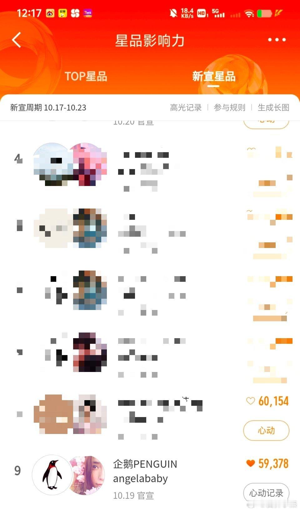 angelababy ｜杨颖 重要事件所有鼻粉看过来[拳头]1️⃣星品影响力目前