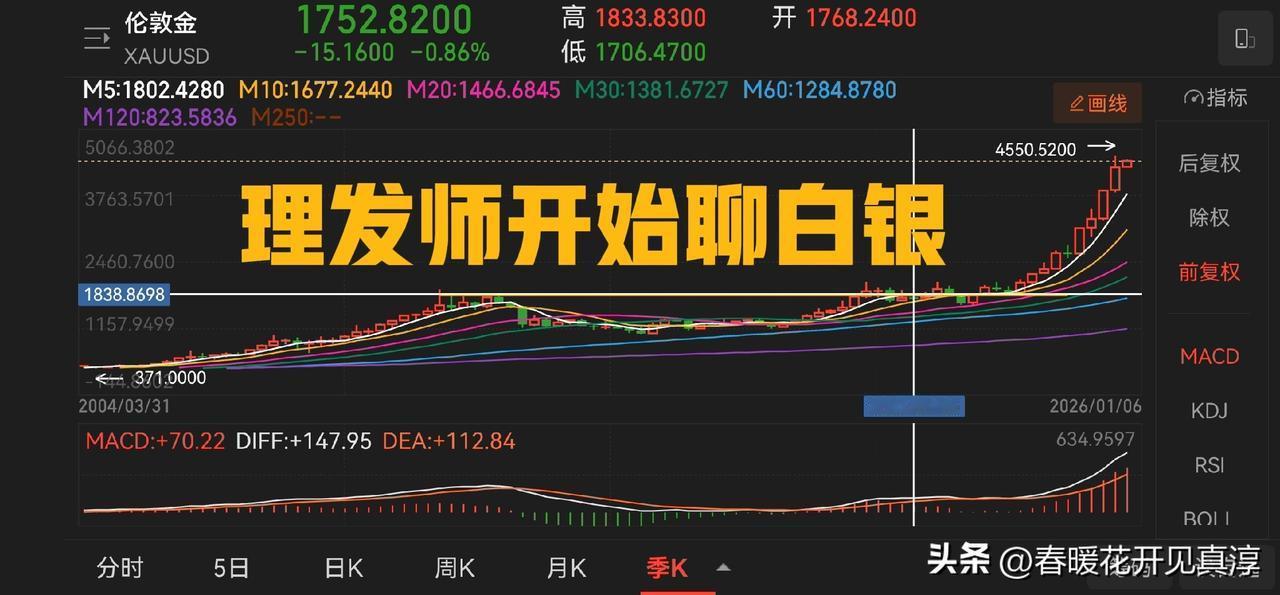 昨天晚上去理发，已经认识了几年的 tony 老师忽然提到白银，说有大姐建议，黄金