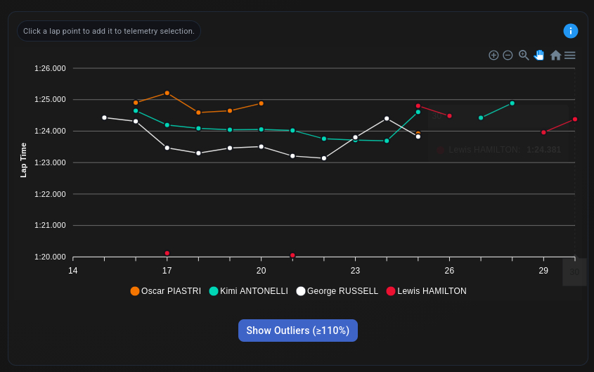 澳大利亚大奖赛周五二练长距离节奏对比⬇️F12026F1澳大利亚大奖赛