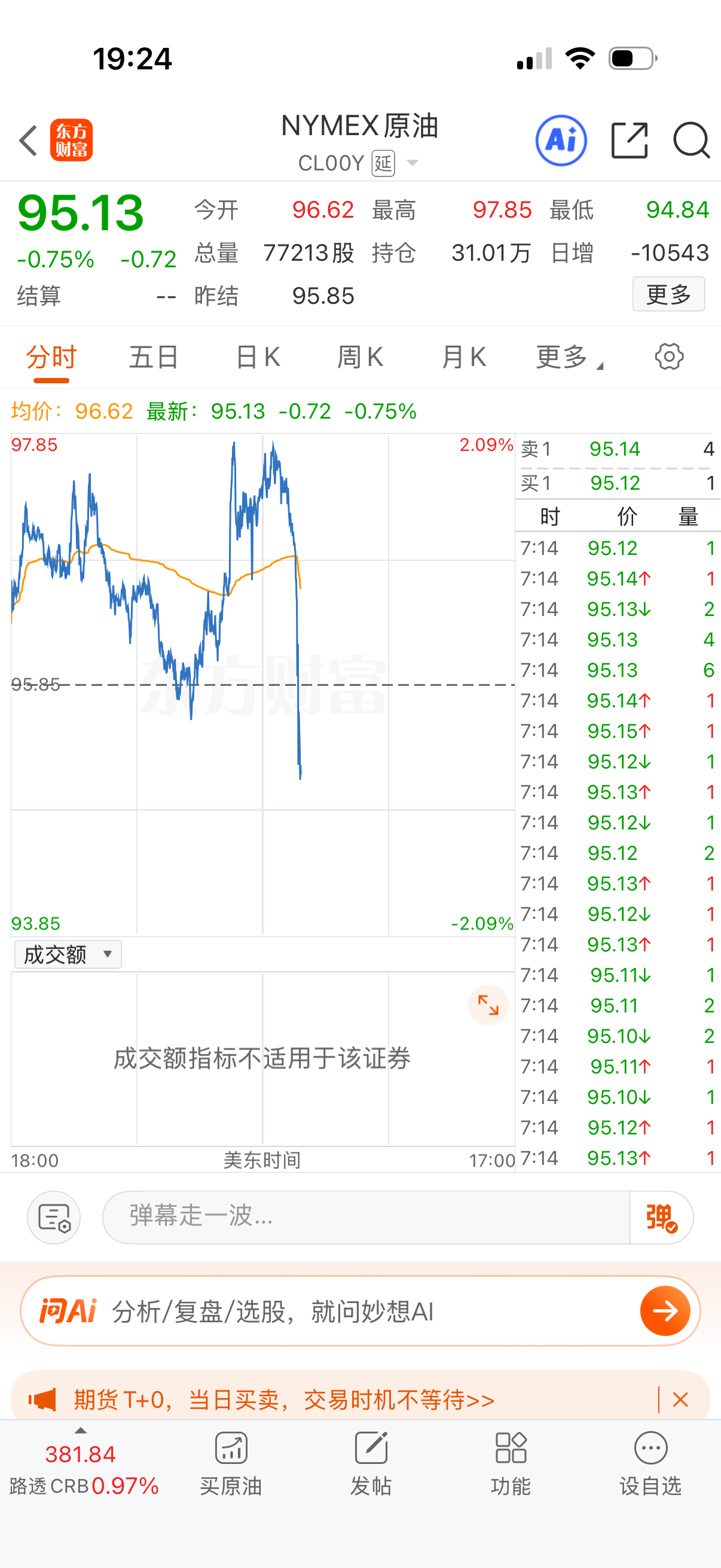 发生什么事情了？油直线跳水了。 