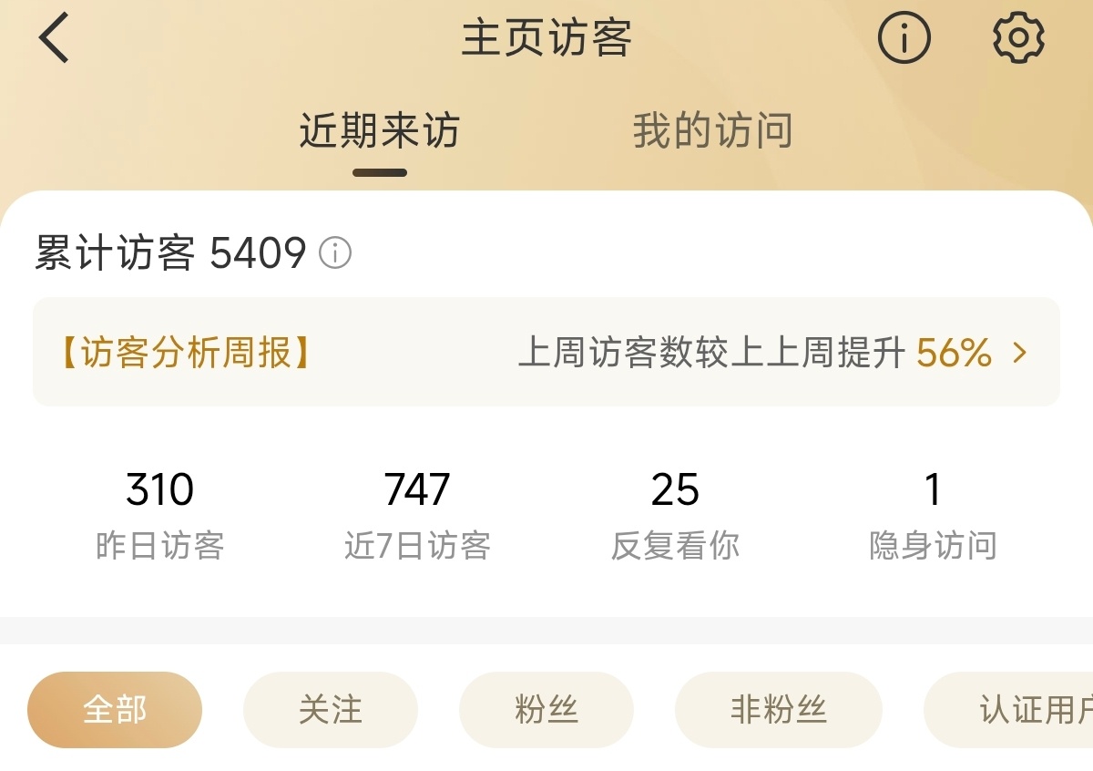我昨天也没发啥吧怎么那么多访问