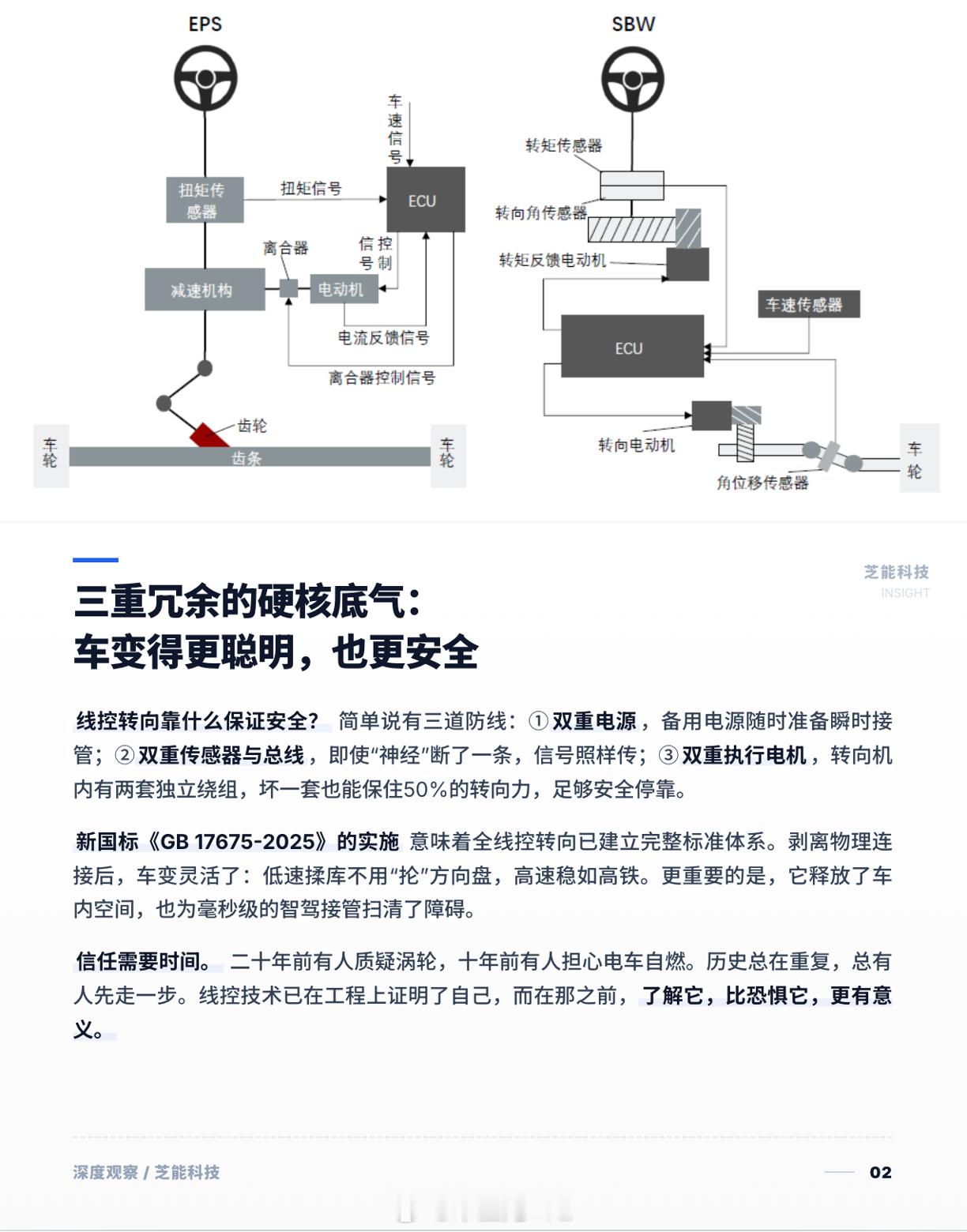 线控技术到底安不安全 每次在汽车领域聊到线控技术，这句话几乎是观众的"条件反射"