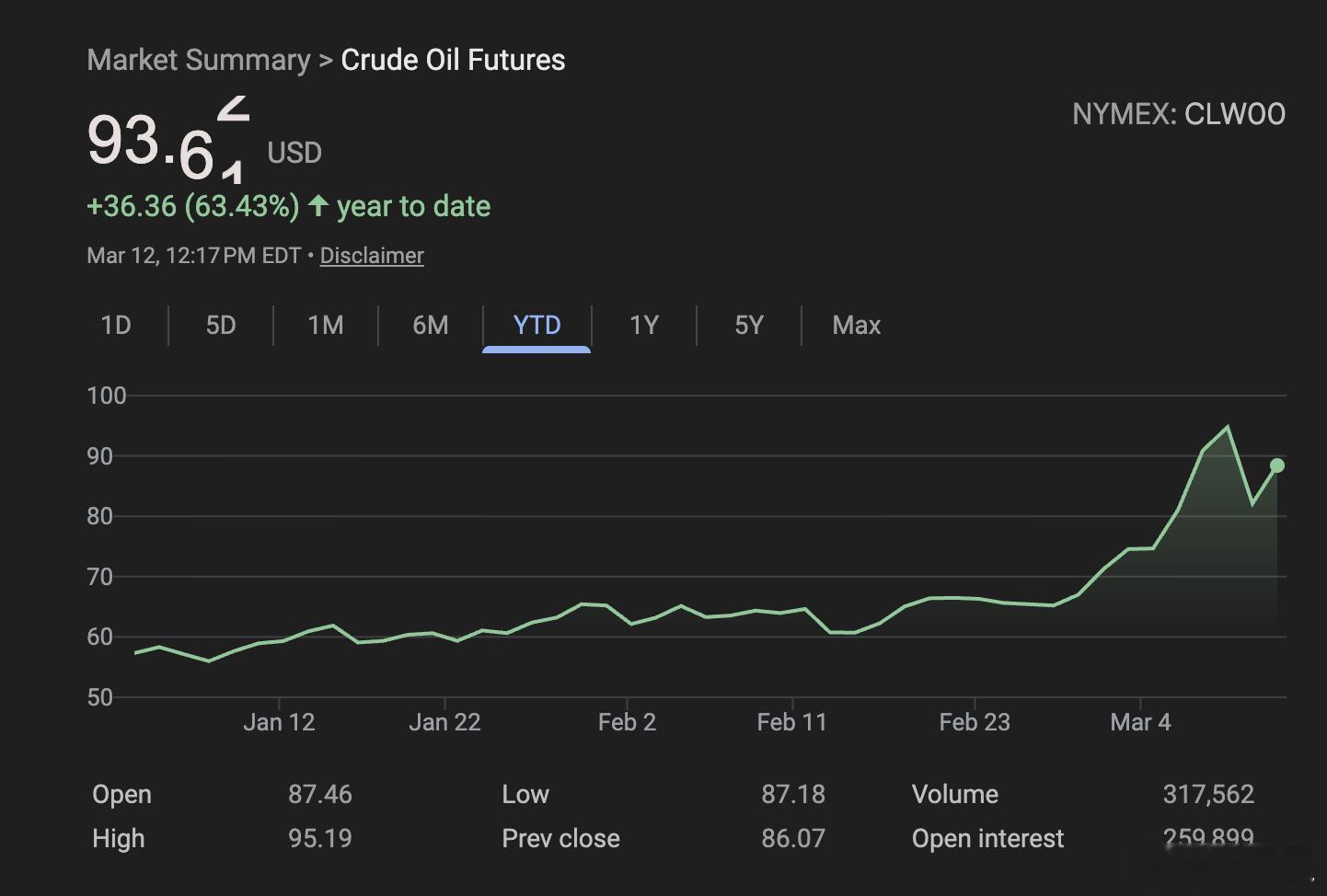 为了压住因伊朗战争而飙升的油价和汽油价格，美国政府正在考虑临时放松一项已经存在一