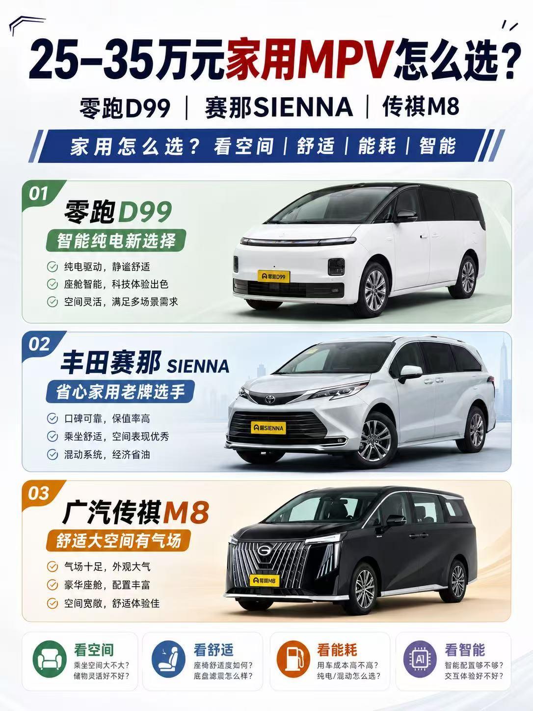 25—35万元家用MPV怎么选？零跑D99、丰田赛那、传祺M8谁更适合家庭？
 
