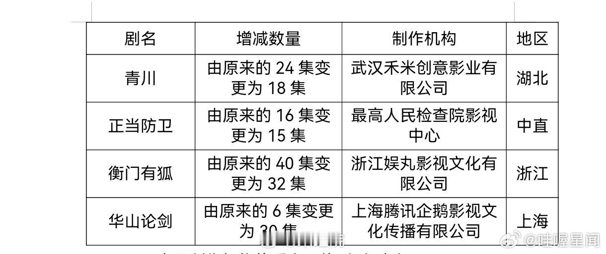 华山论剑由6集变更为30集 华山论剑合并 华山论剑由6集变更为30集，期待孟子义
