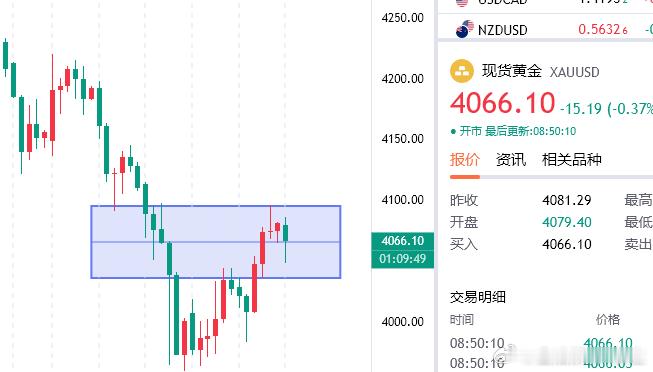 今日黄金分析现货黄金近期随着市场都以为美伊局势逐步尘埃落地，目光逐步转向美联储货