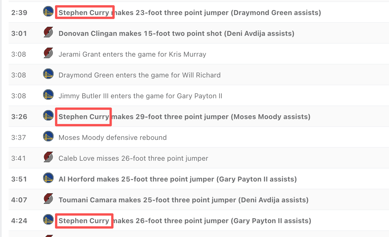 库里第二节上场不到4分钟，快速砍下了12分，有点感觉了 