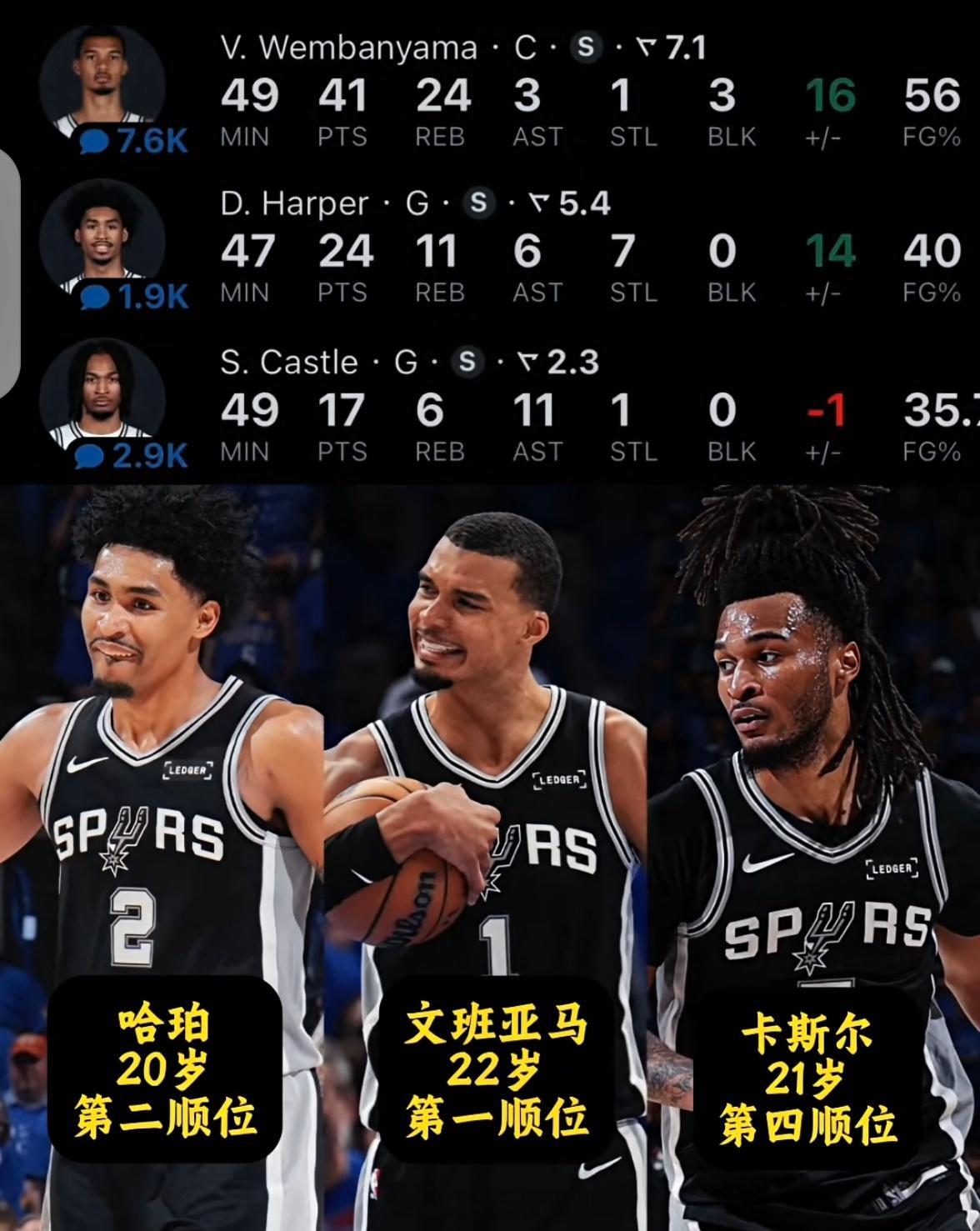 马刺三少未来真的让人充满无限遐想马刺vs雷霆nba吐槽大会nbanba季后赛文班