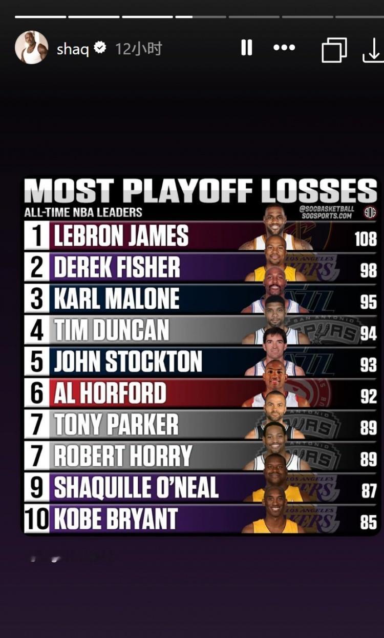 NBA历史季后赛输球榜前十：詹姆斯108场费舍尔98场马龙95场邓肯94场斯托克