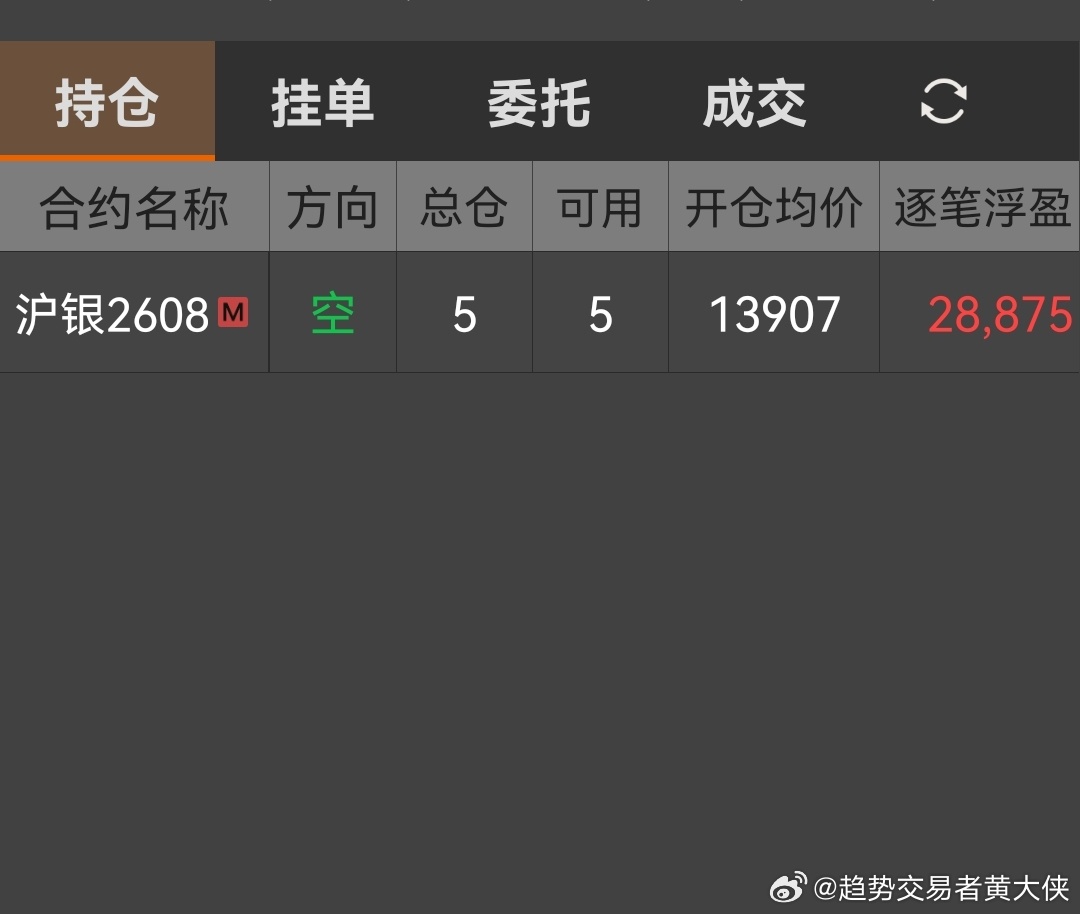 趋势交易者实战交流基地  2026年7月17日，十年职业交易者，百分百纯技术派交