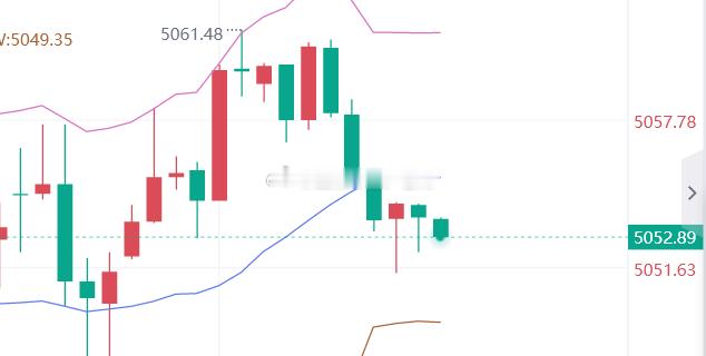黄金5053位置进空，止盈5040，止损5059 