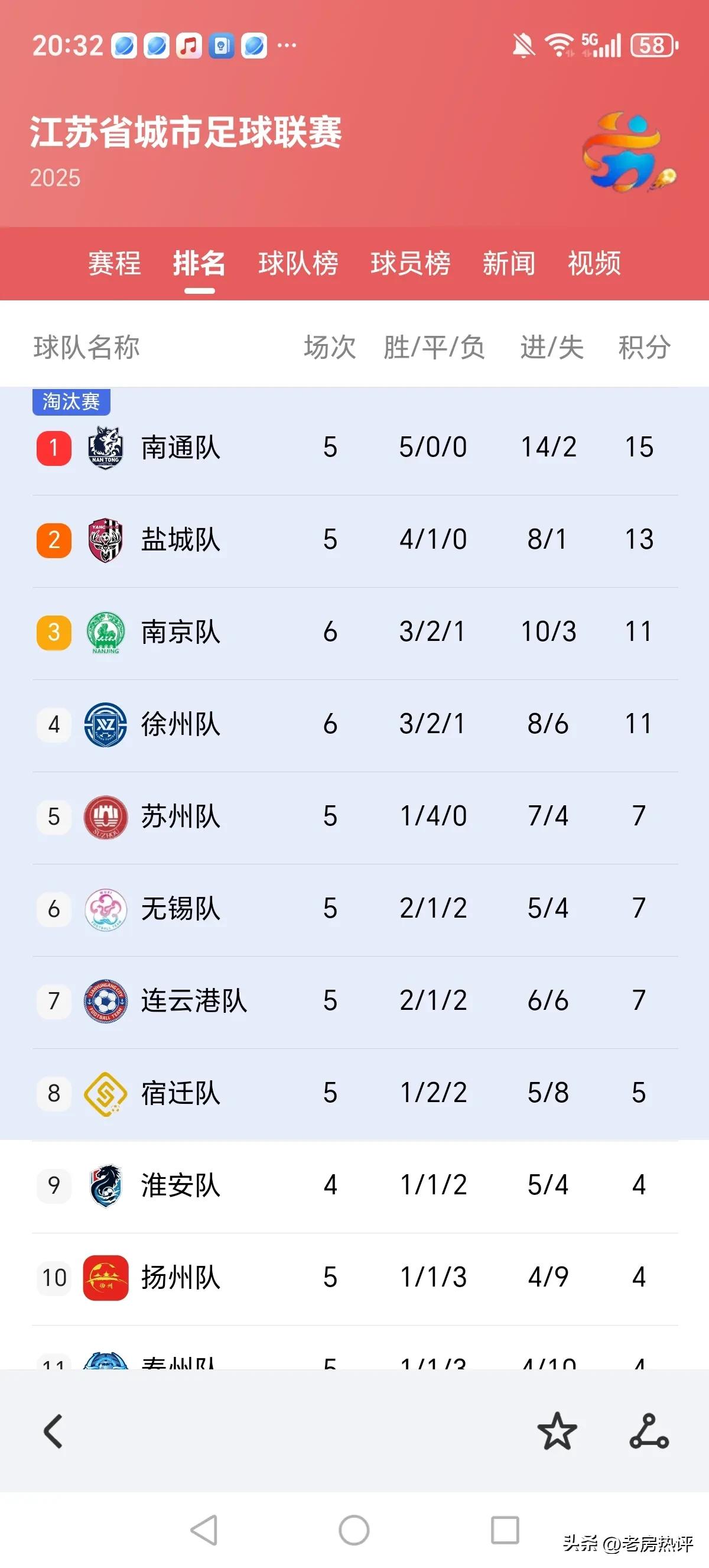 这个暑期什么最火？当然是苏超联赛！连楼主这个从没有看过足球比赛的都看过了三场直播