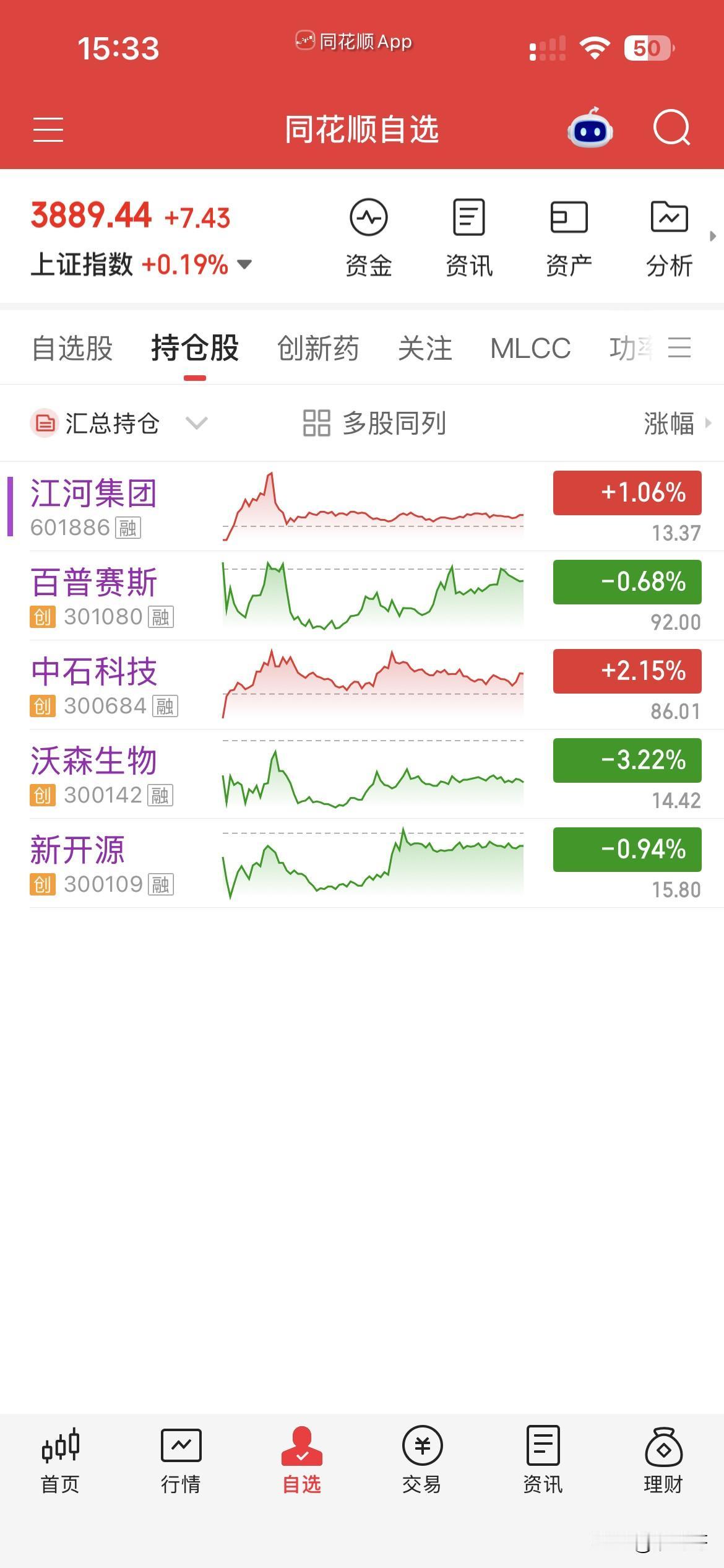 8月25日，个人操作汇总：
一，清仓：沃森，新开源，
二，新开：百普，江河，
三