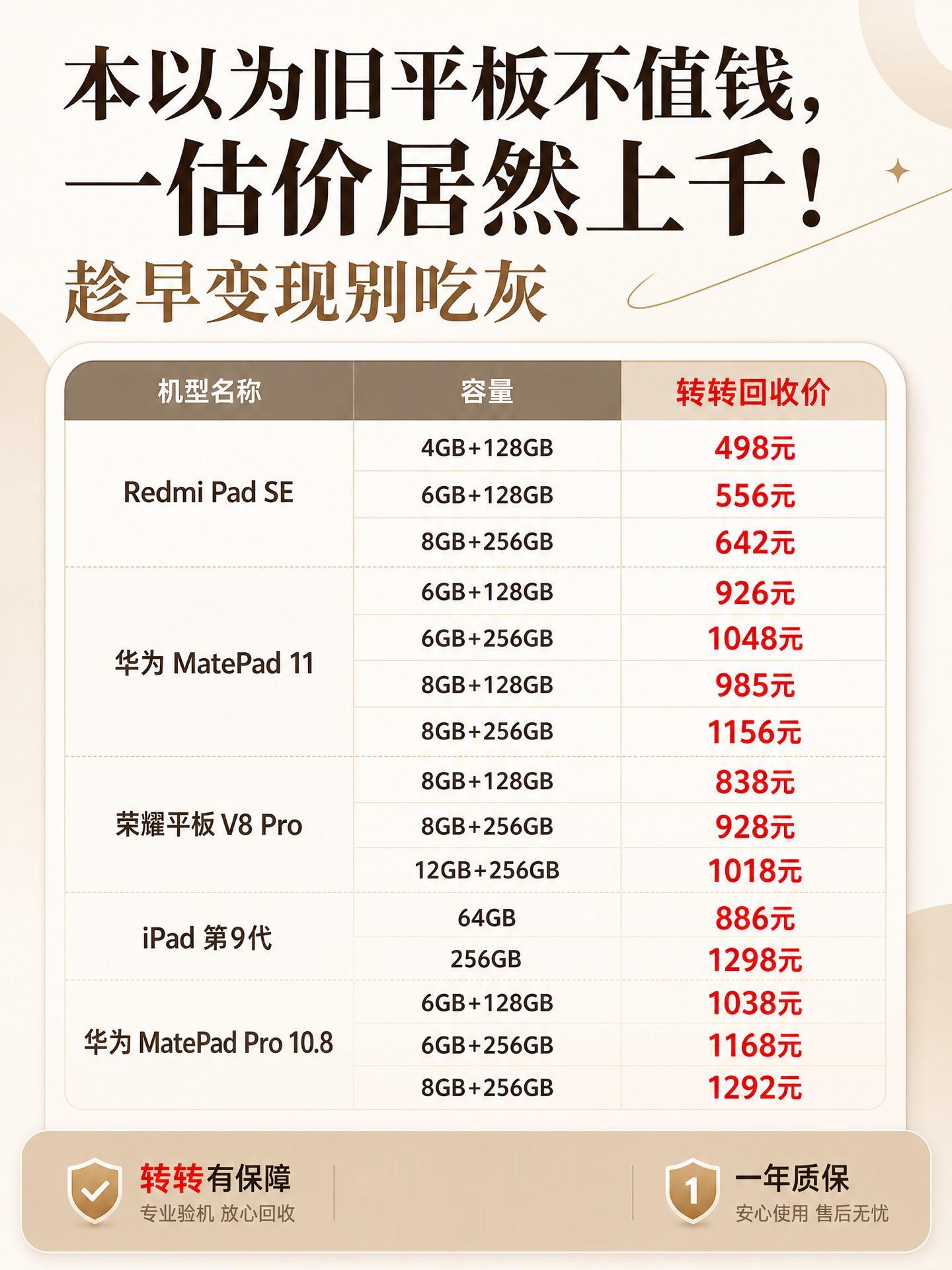 本以为平板不值钱，一估价居然值上千！