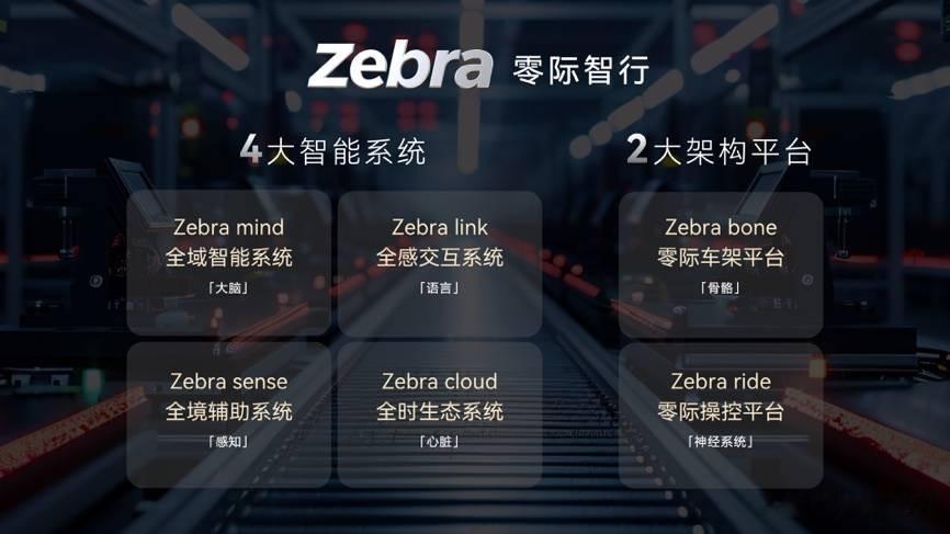 优雅与狂野并存：“陆地飞艇”零际X7全球首秀，明年一季度交付