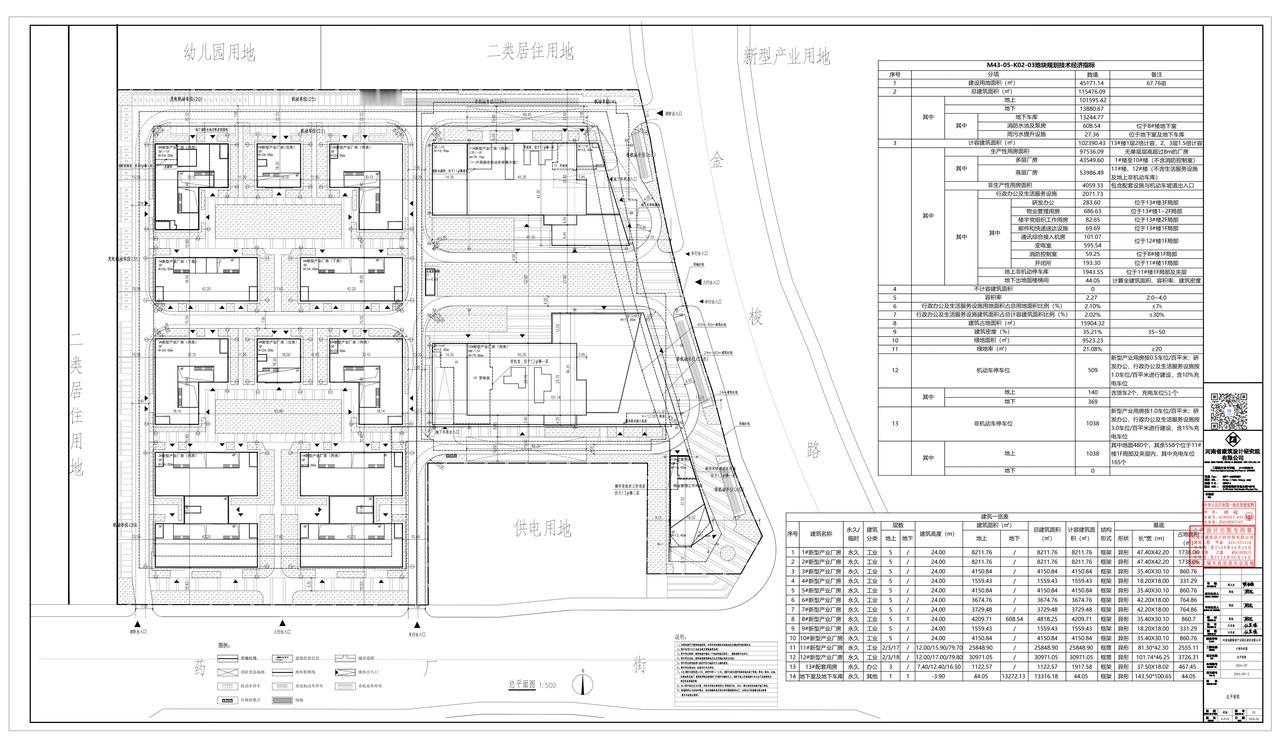 郑州高新区云智科技园项目总平面图调整公告发布！
附图为调整后总平面图，根据公告可