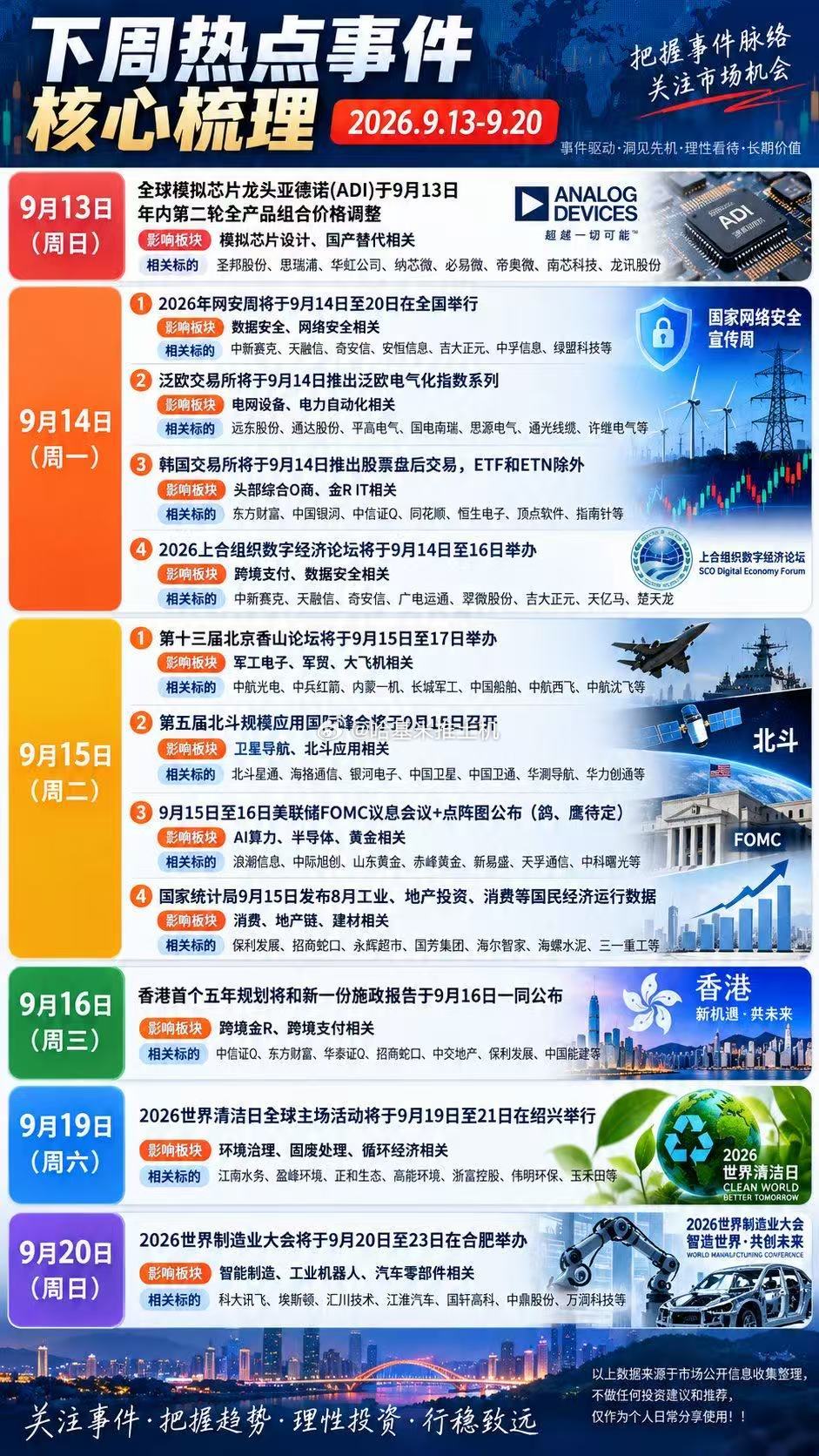 本周热点 ​​​