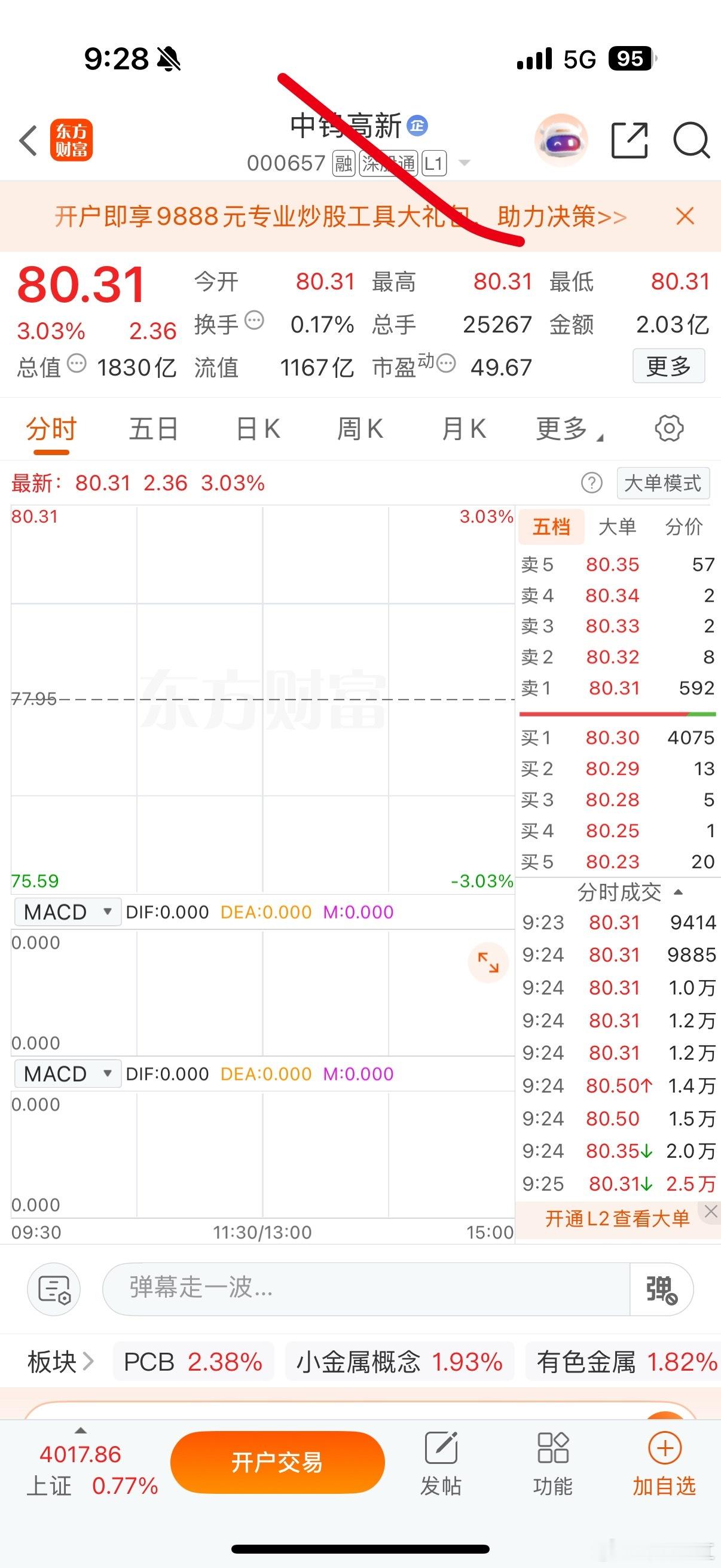逢低关注 