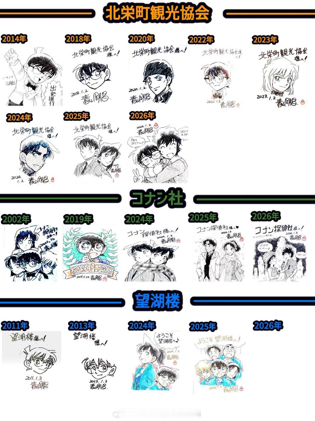 青山刚昌历年送给各个单位的签绘！以及历年新年贺图！还有青山刚昌博物馆历年新年明信